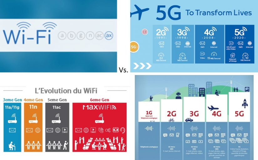 Wi-Fi6 / 5G